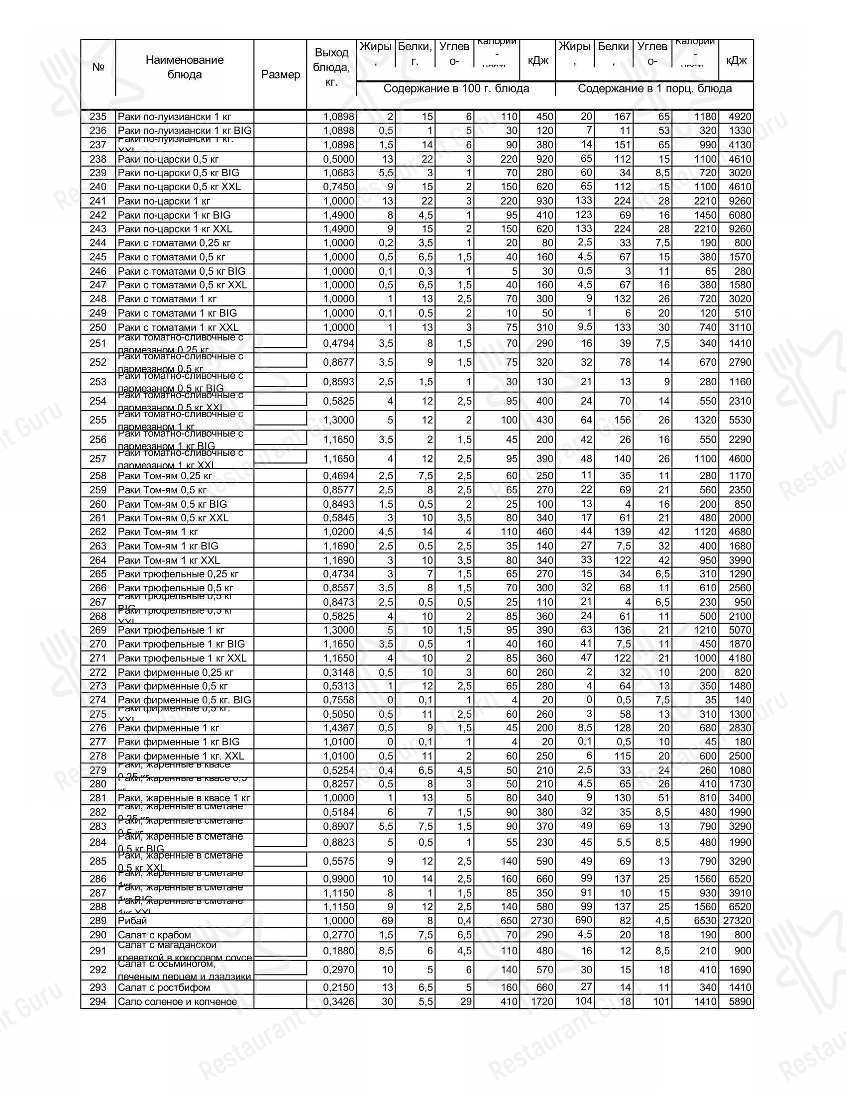 Wine Menu ресторана Раковая