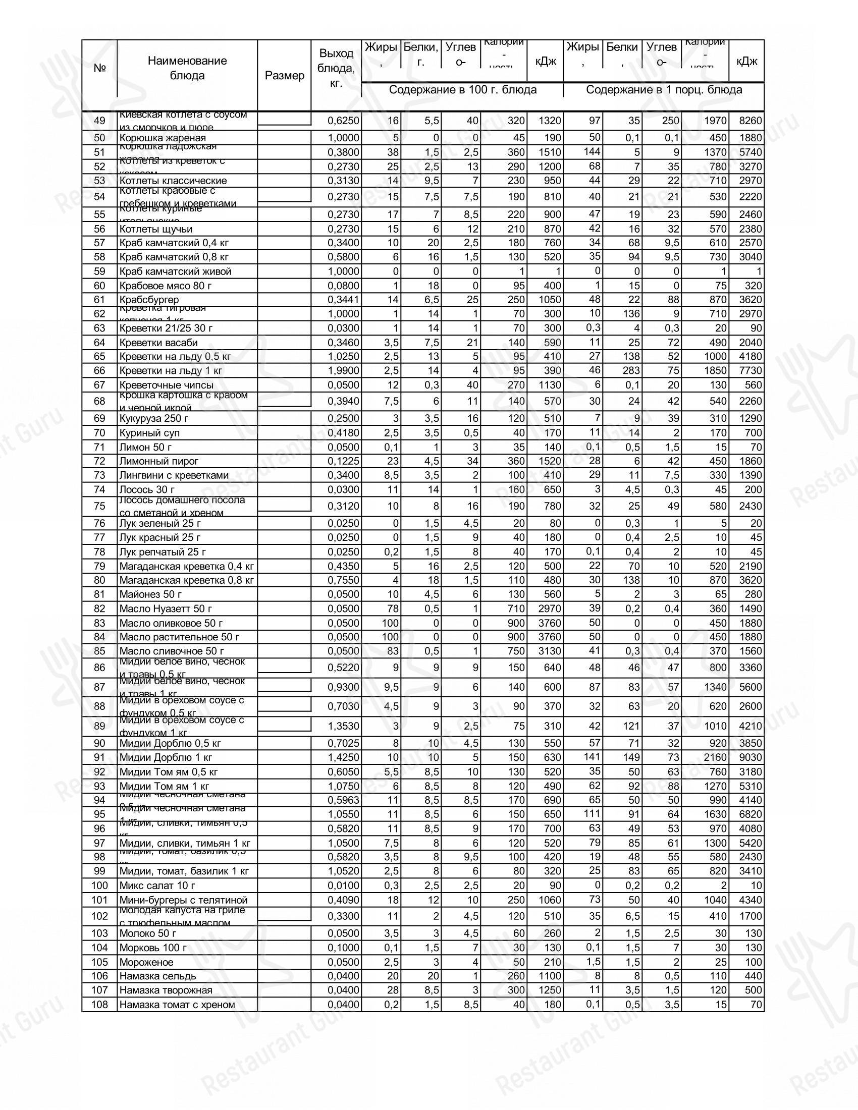 Раковая в Санкт-Петербурге - Wine Menu