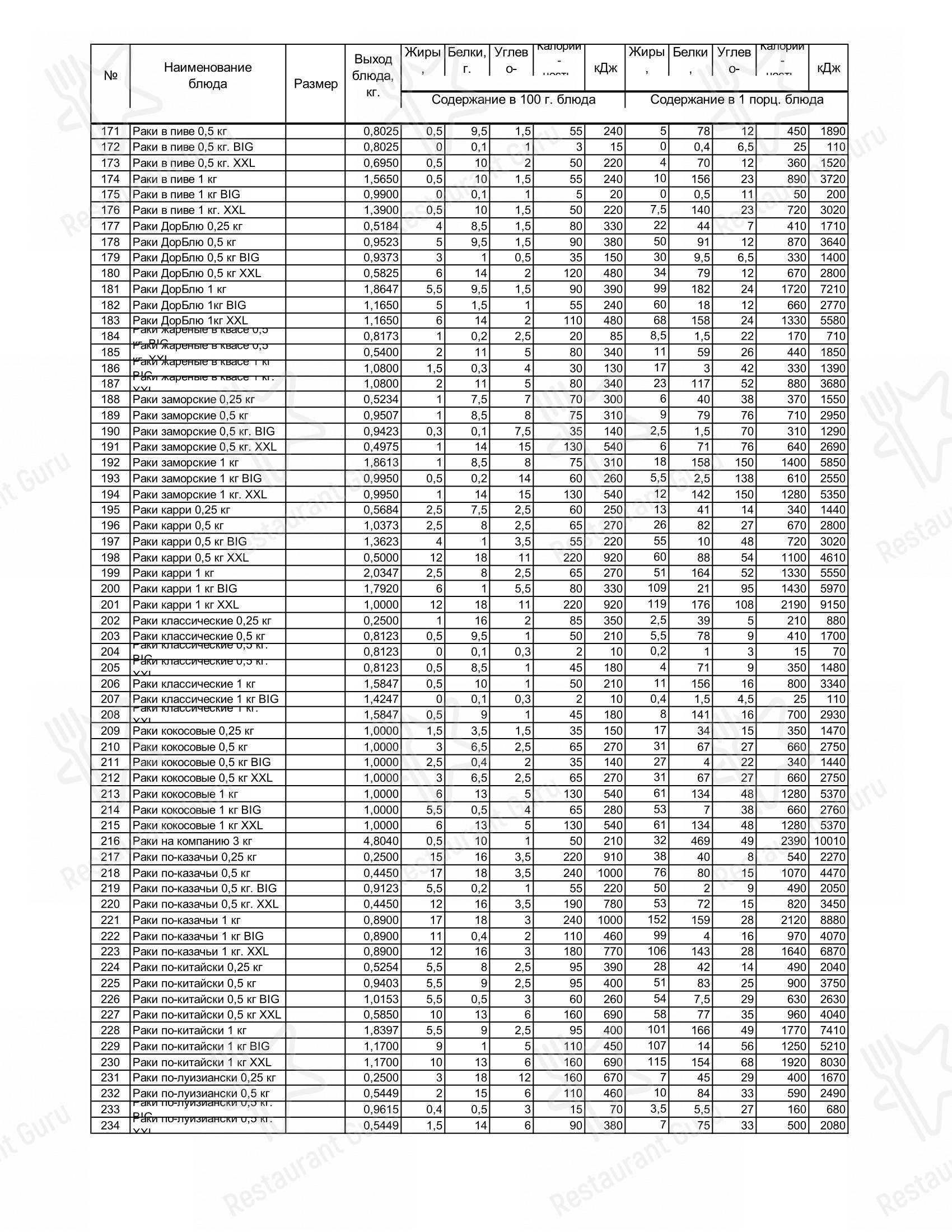 Wine Menu ресторана Раковая в Санкт-Петербурге