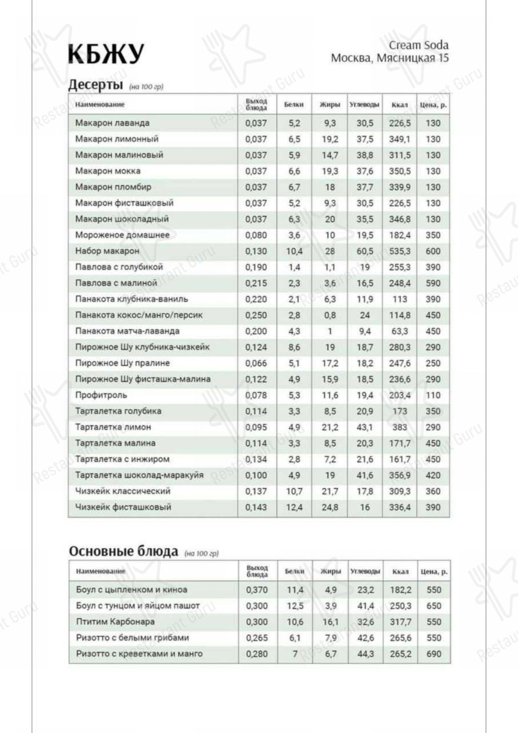 Меню для посетителей кафе Cream Soda