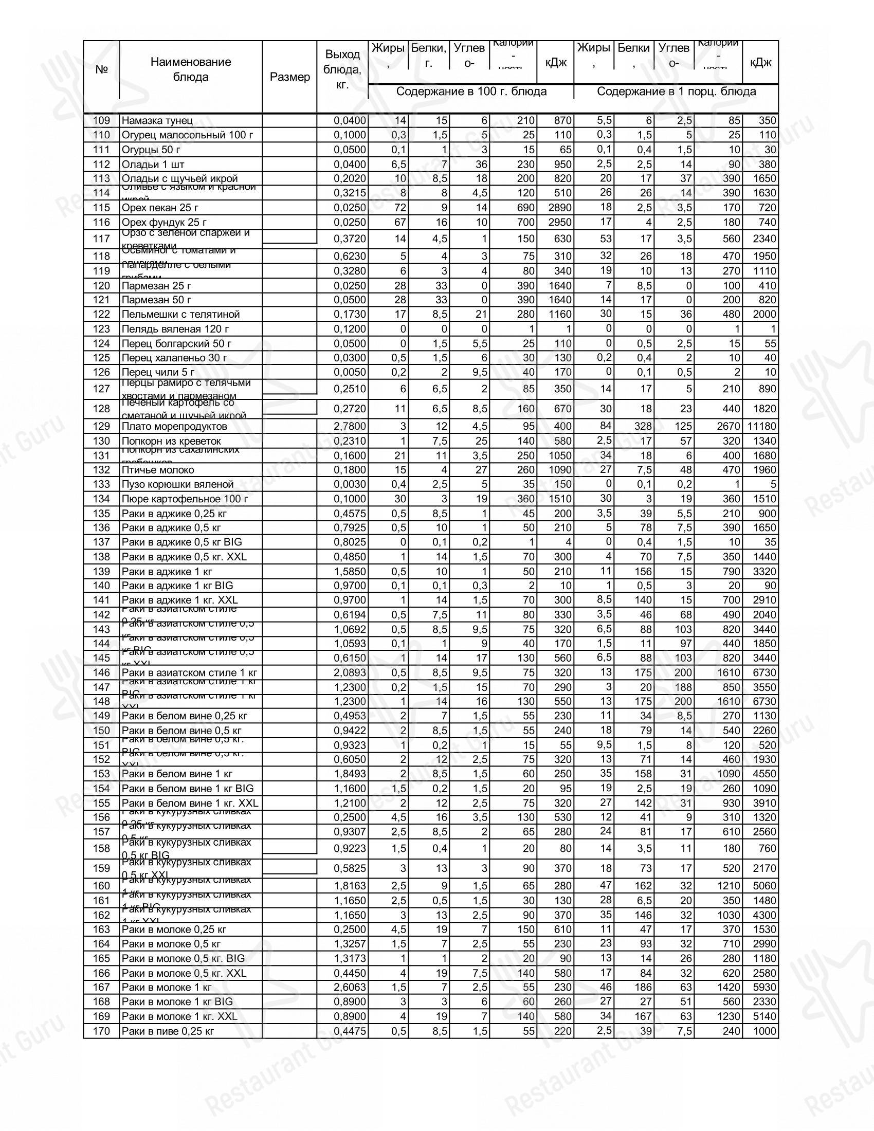Раковая в Санкт-Петербурге - Wine Menu