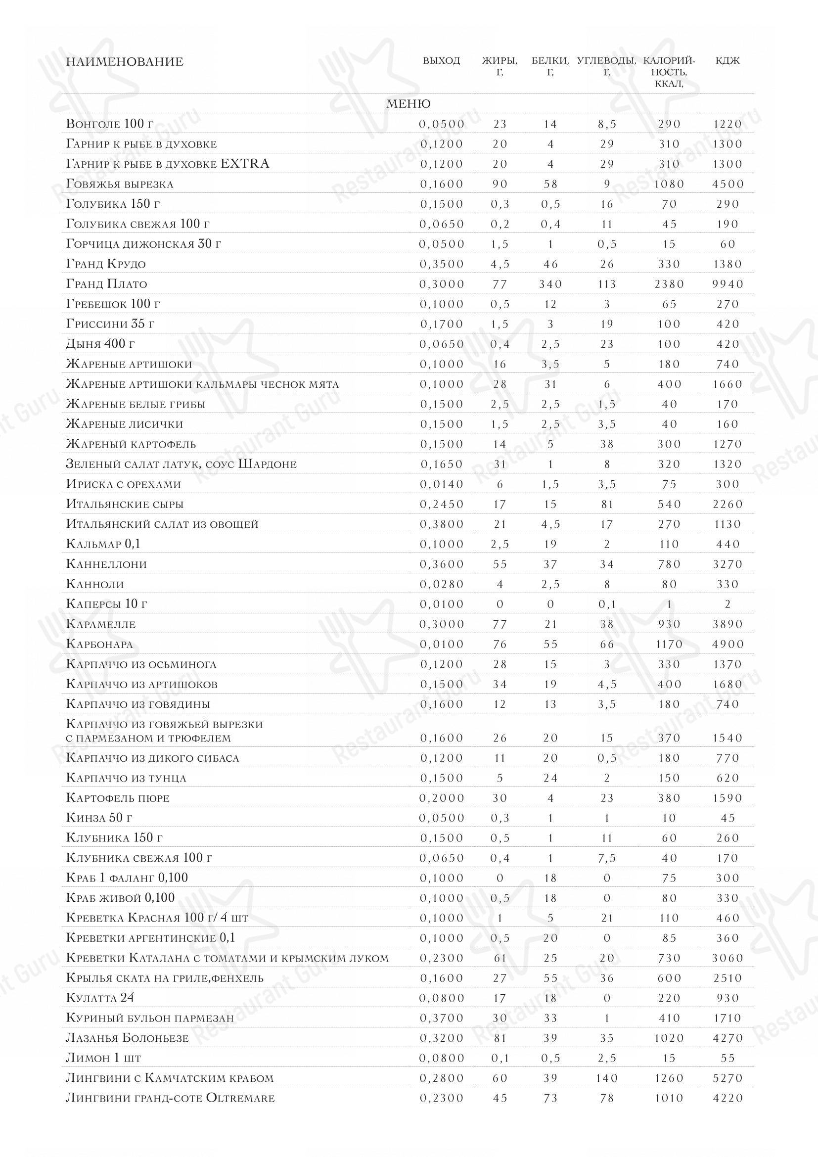 Меню ресторана Oltremare - Крафт меню