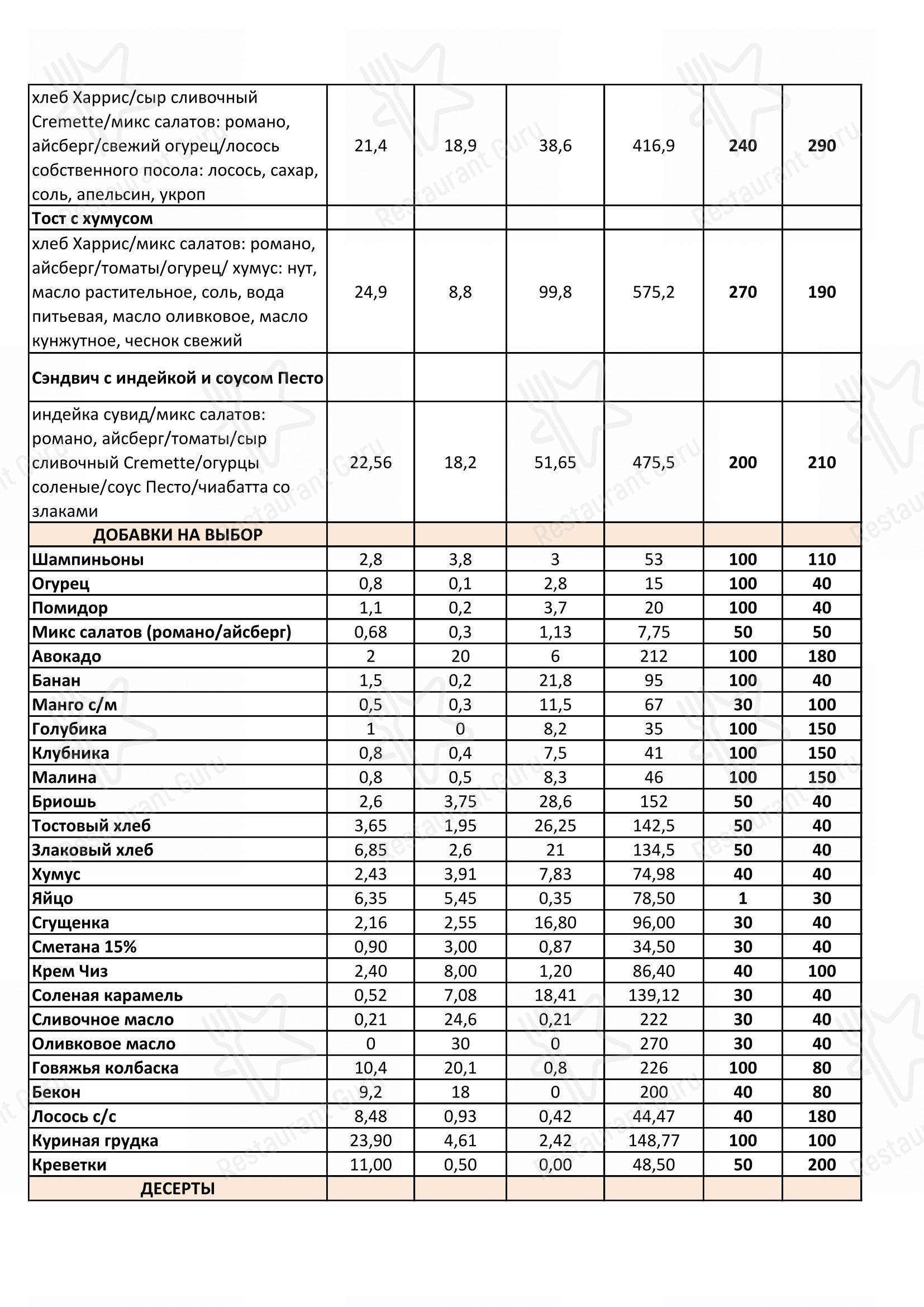 Орбита в Орле - Меню