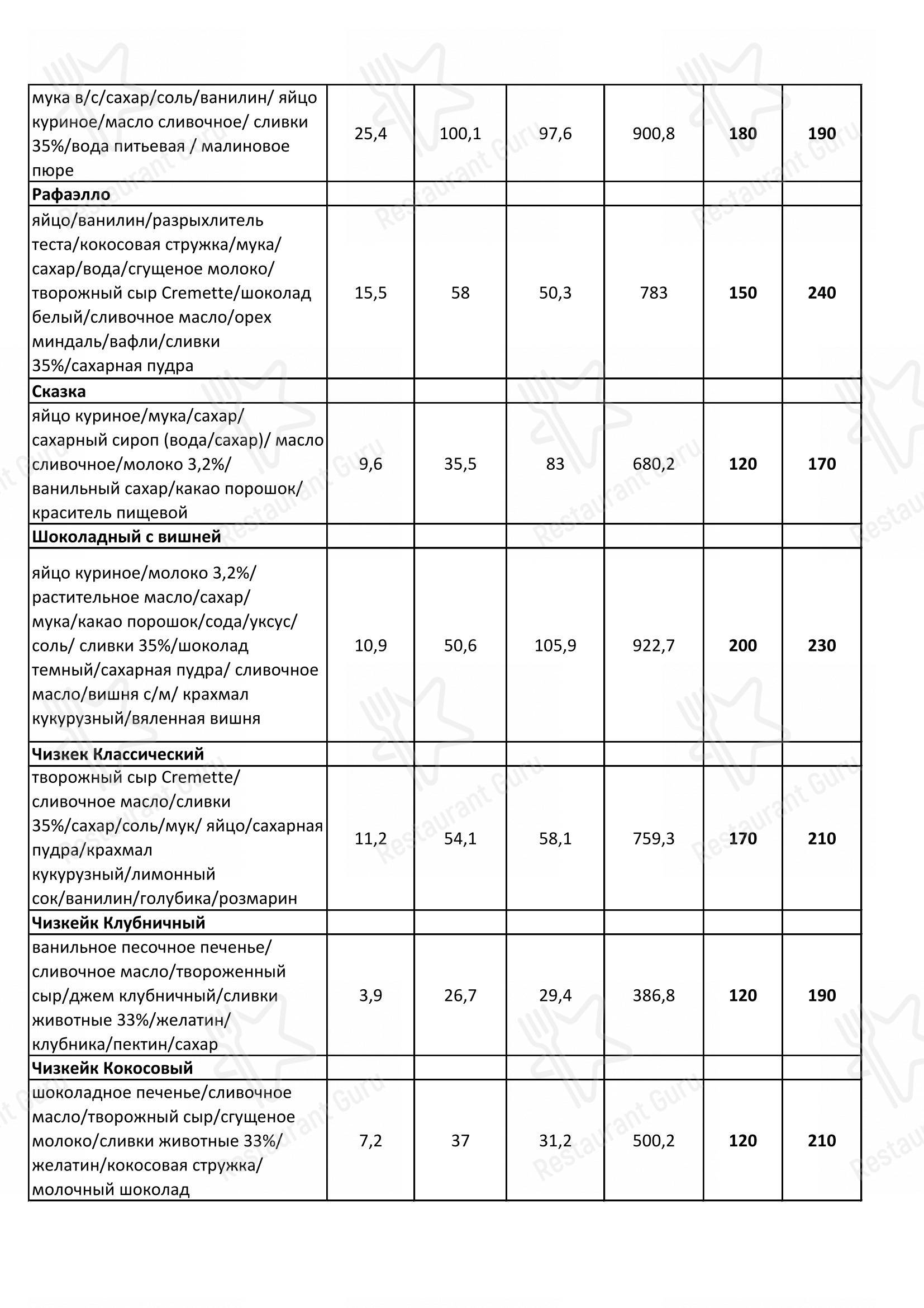 Меню кафе Орбита - Меню