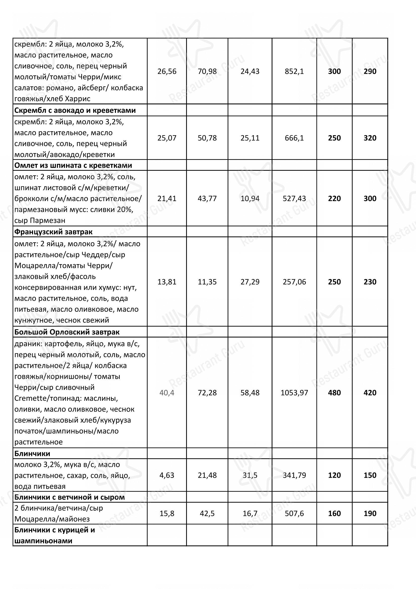 Меню кафе Орбита