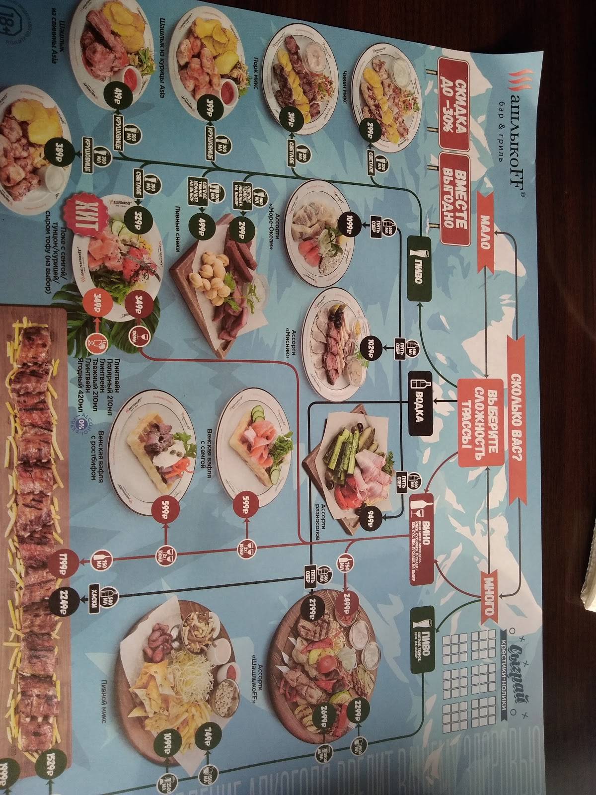 Гриль-бар ШашлыкоFF меню