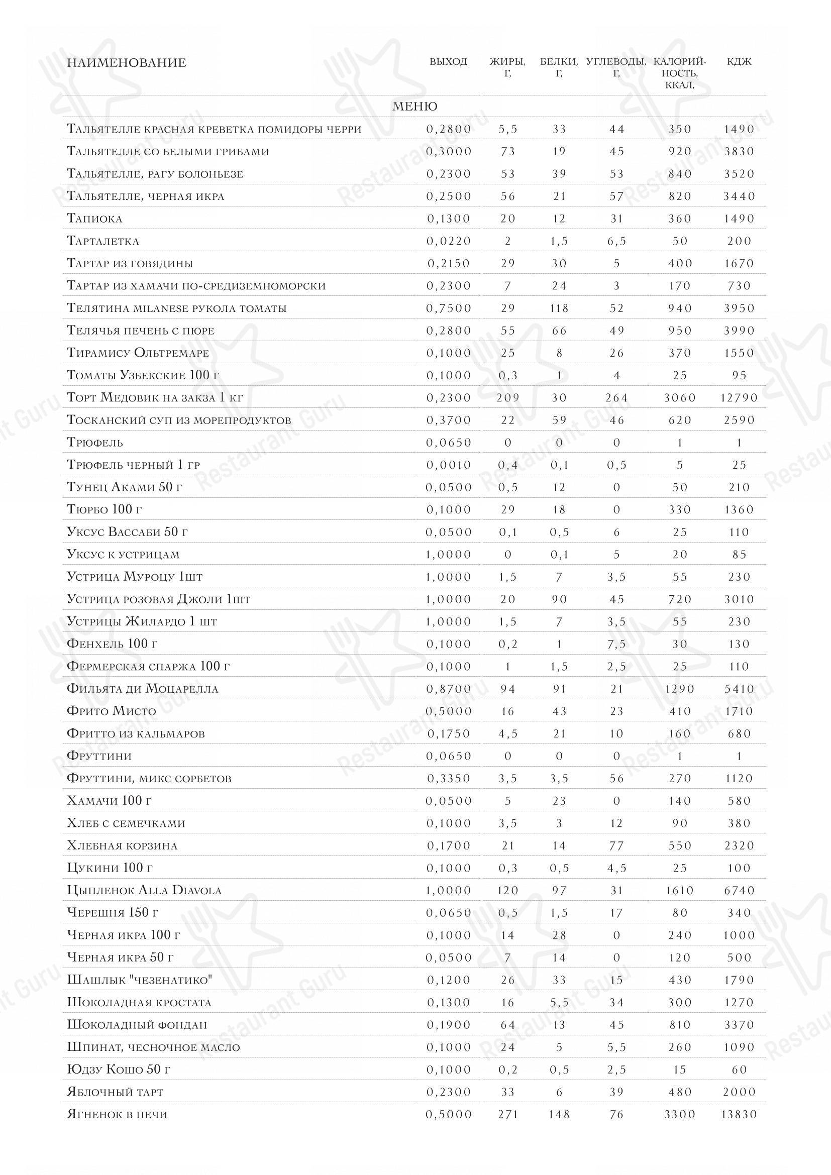Oltremare в Москве - Крафт меню
