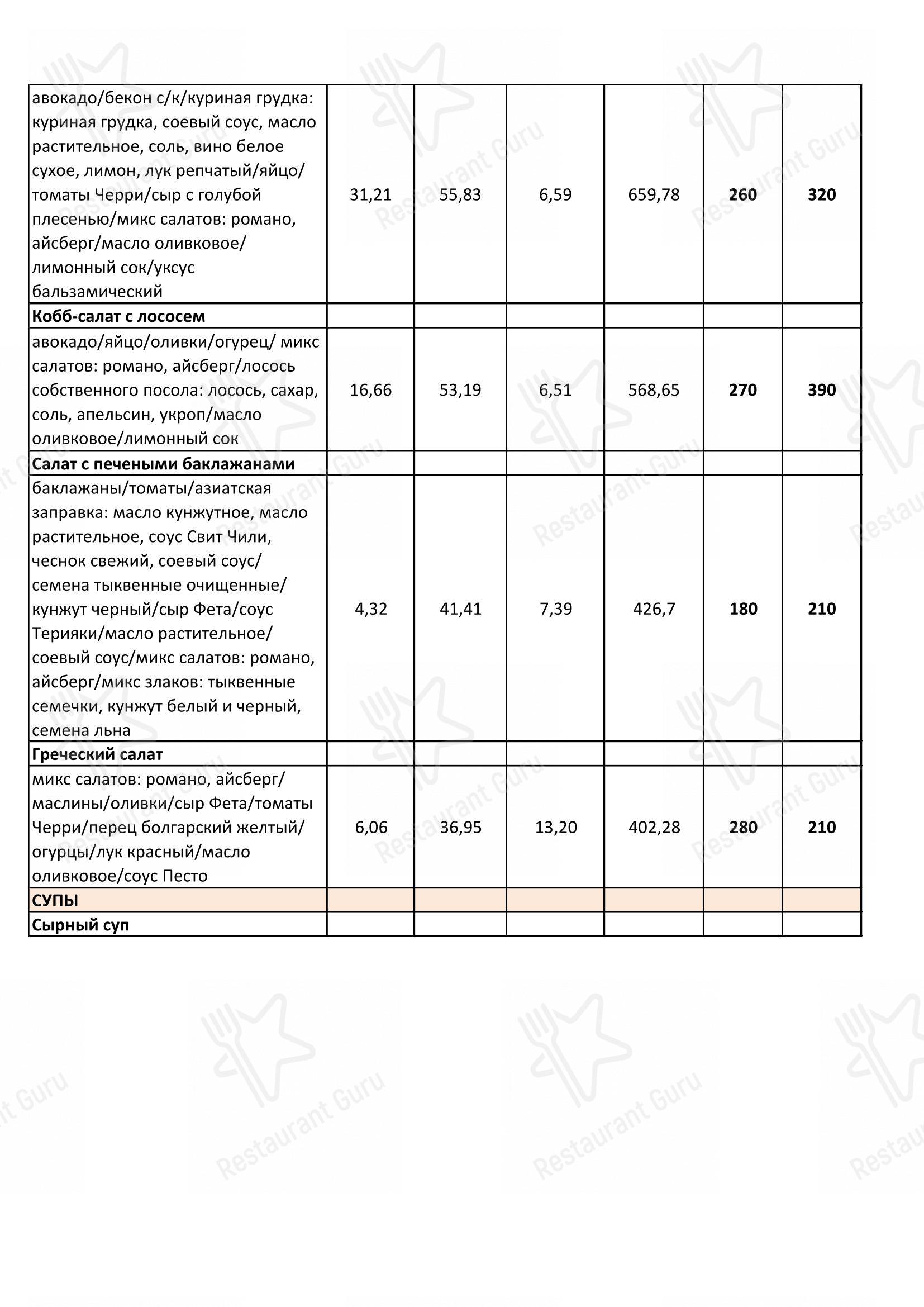 Меню кафе Орбита - Меню