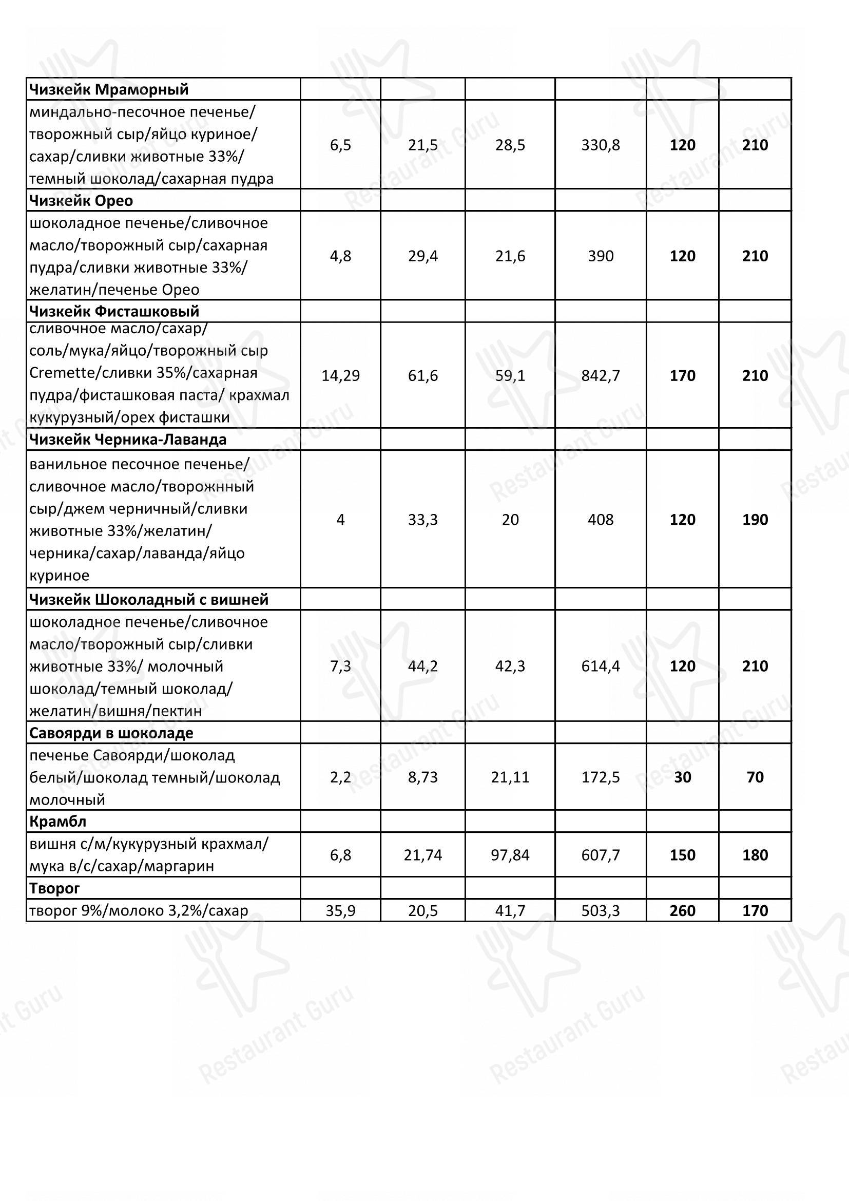 Меню кафе Орбита - Меню