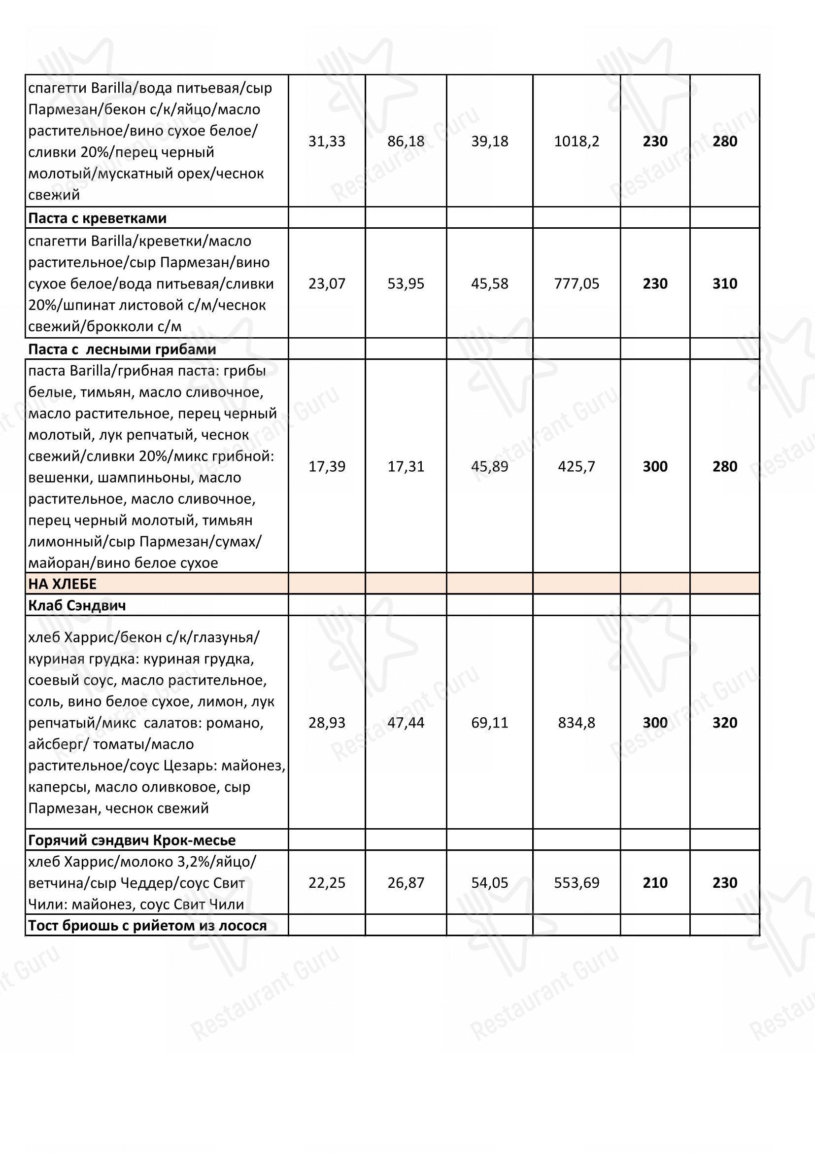 Меню кафе Орбита - Меню