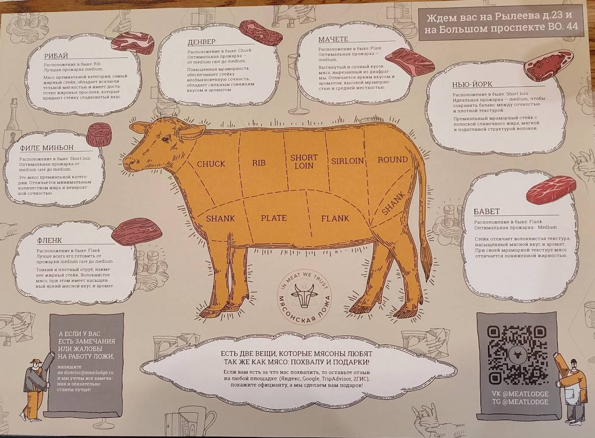 Мясонская ложа меню