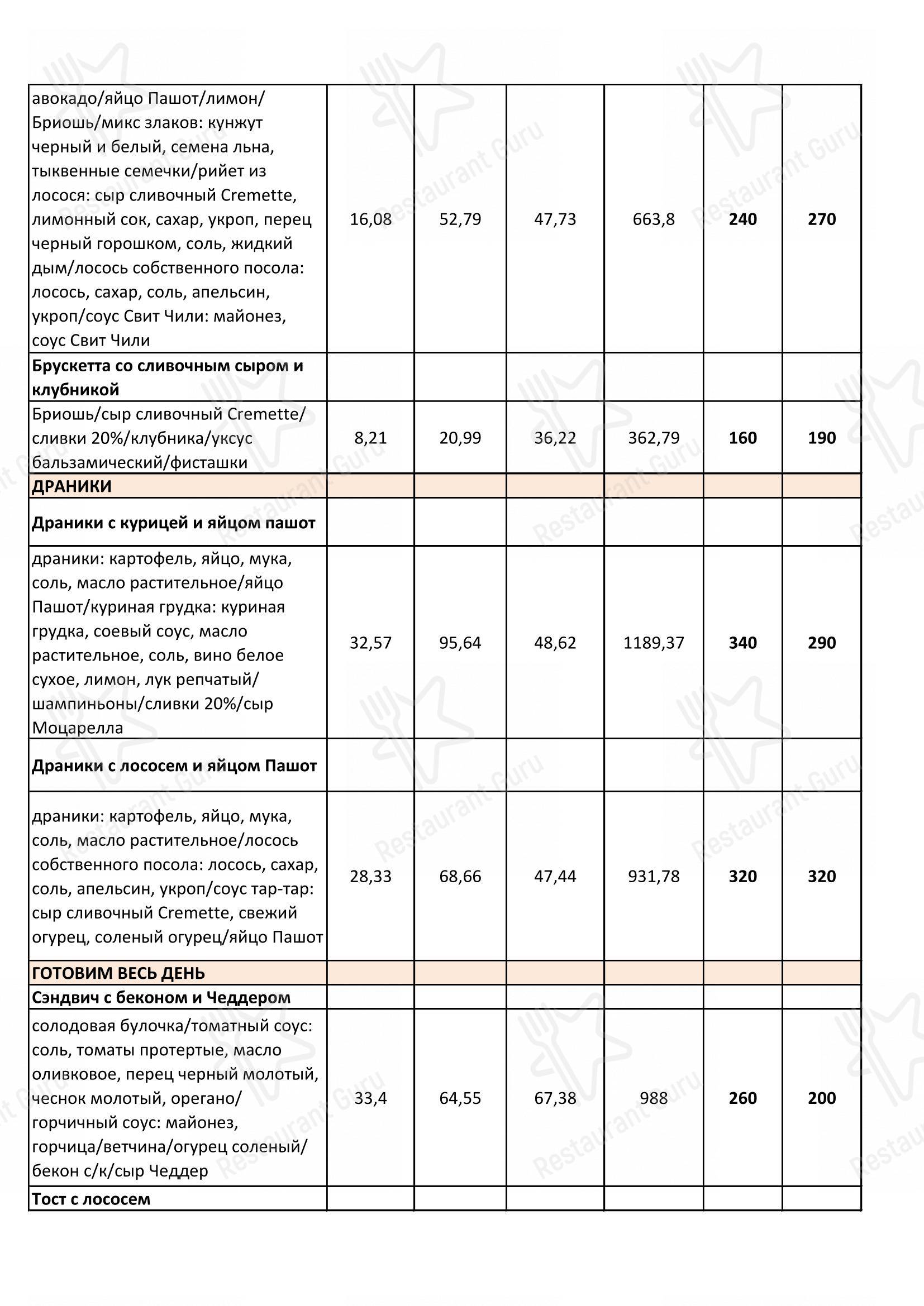Меню кафе Орбита в Орле