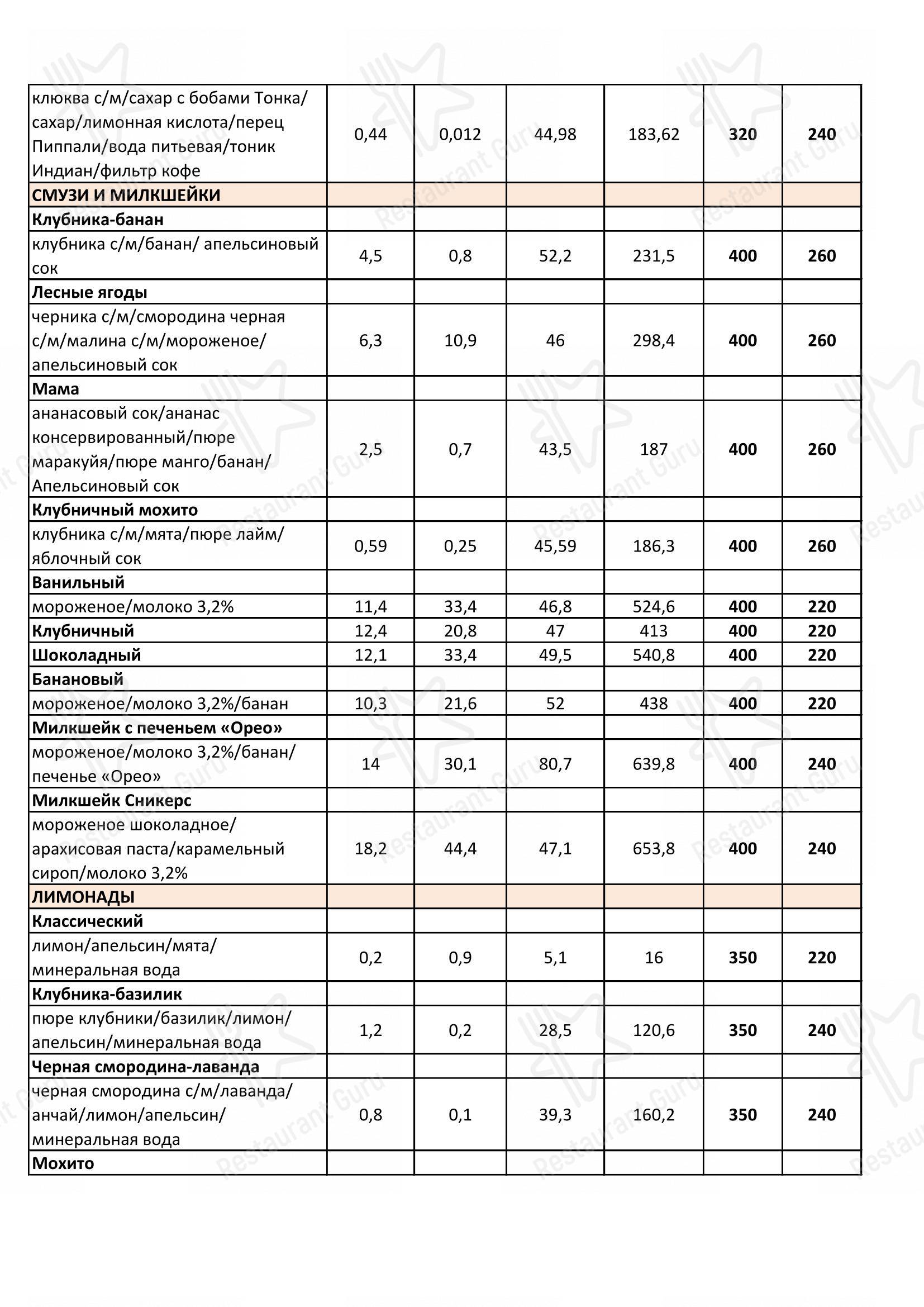 Меню кафе Орбита