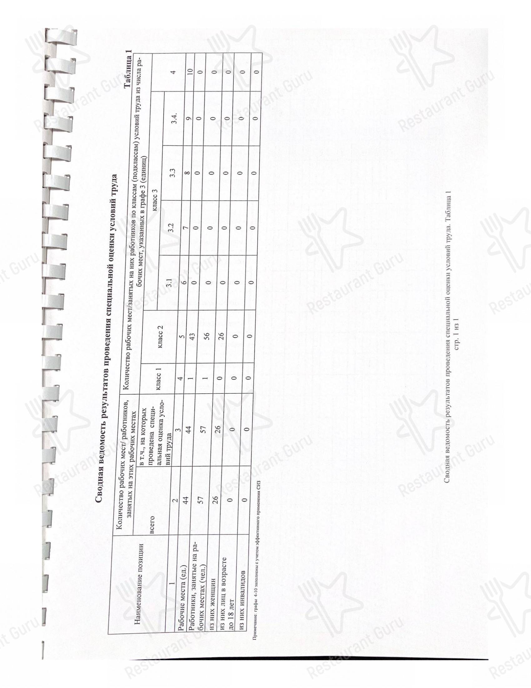 Dinner Menu ресторана Yura