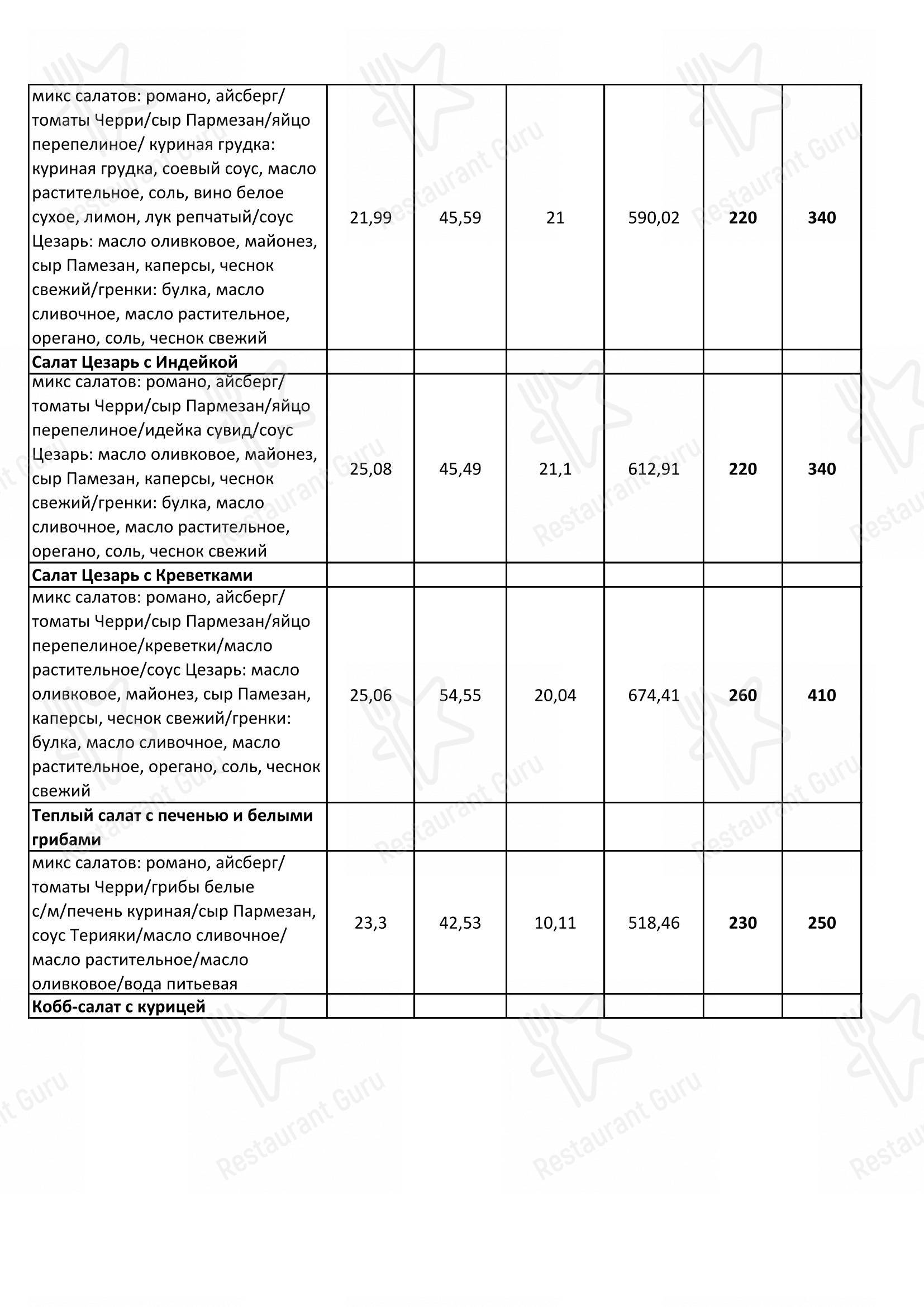 Меню кафе Орбита в Орле