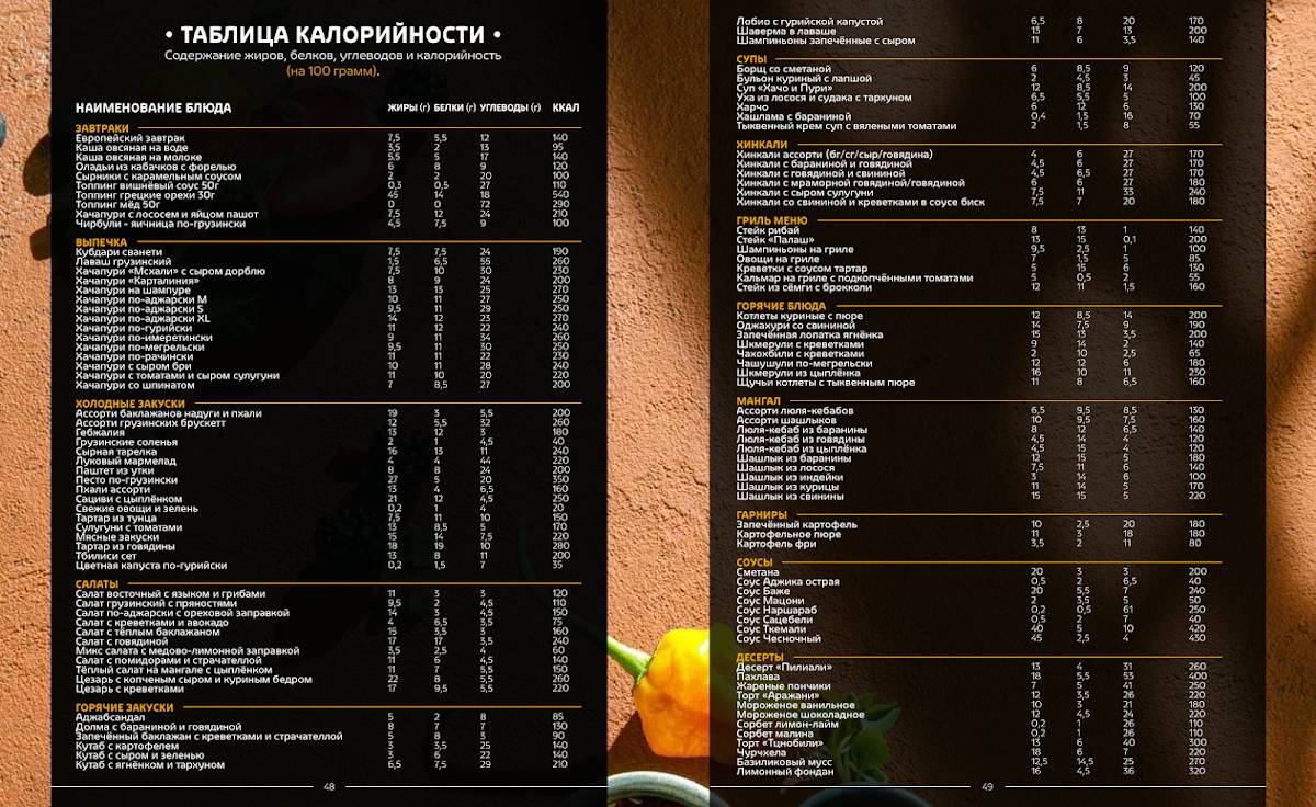 Хачо и Пури меню