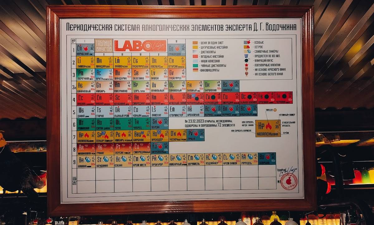 Лаборатория вкуса меню