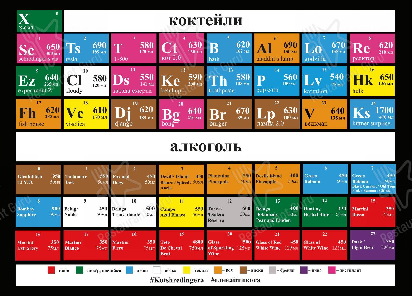 Кот Шрёдингера в Москве - Меню напитков