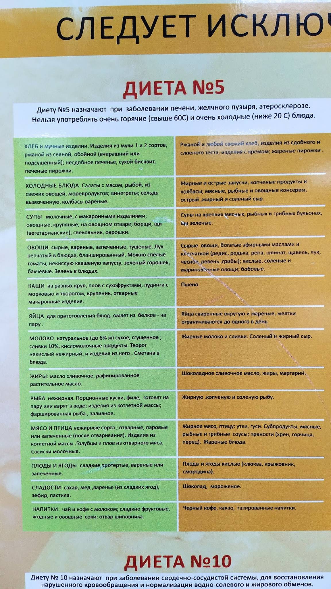 Университетское меню