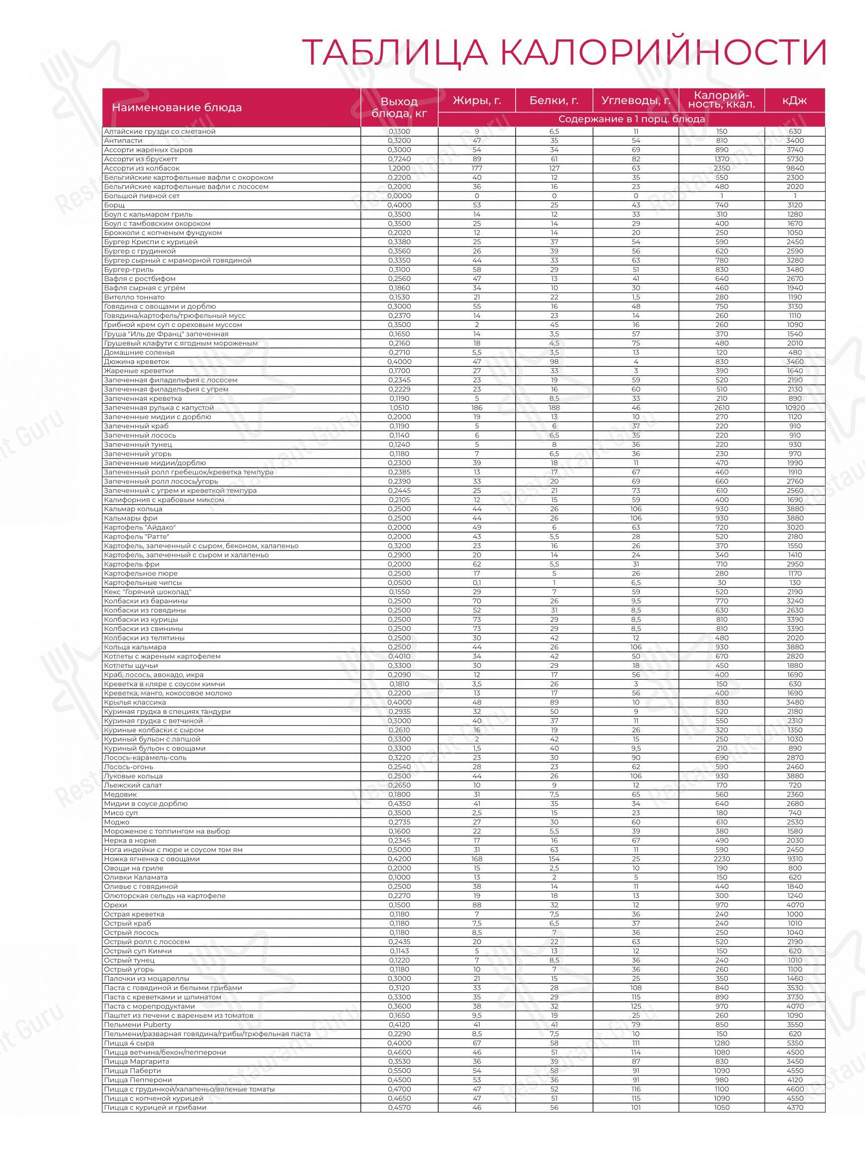 Puberty в Санкт-Петербурге - Детское