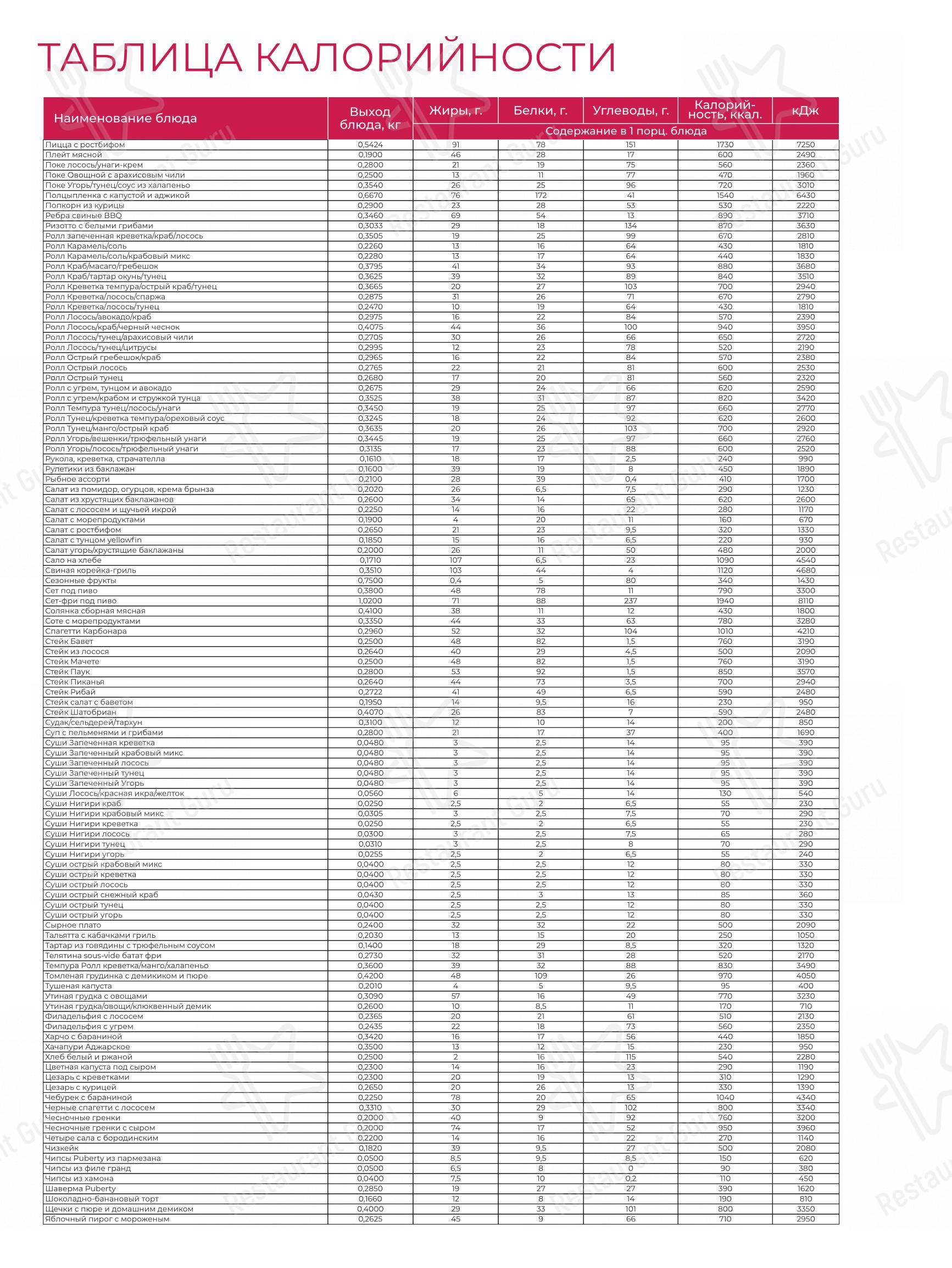 Меню ресторана Puberty - Детское