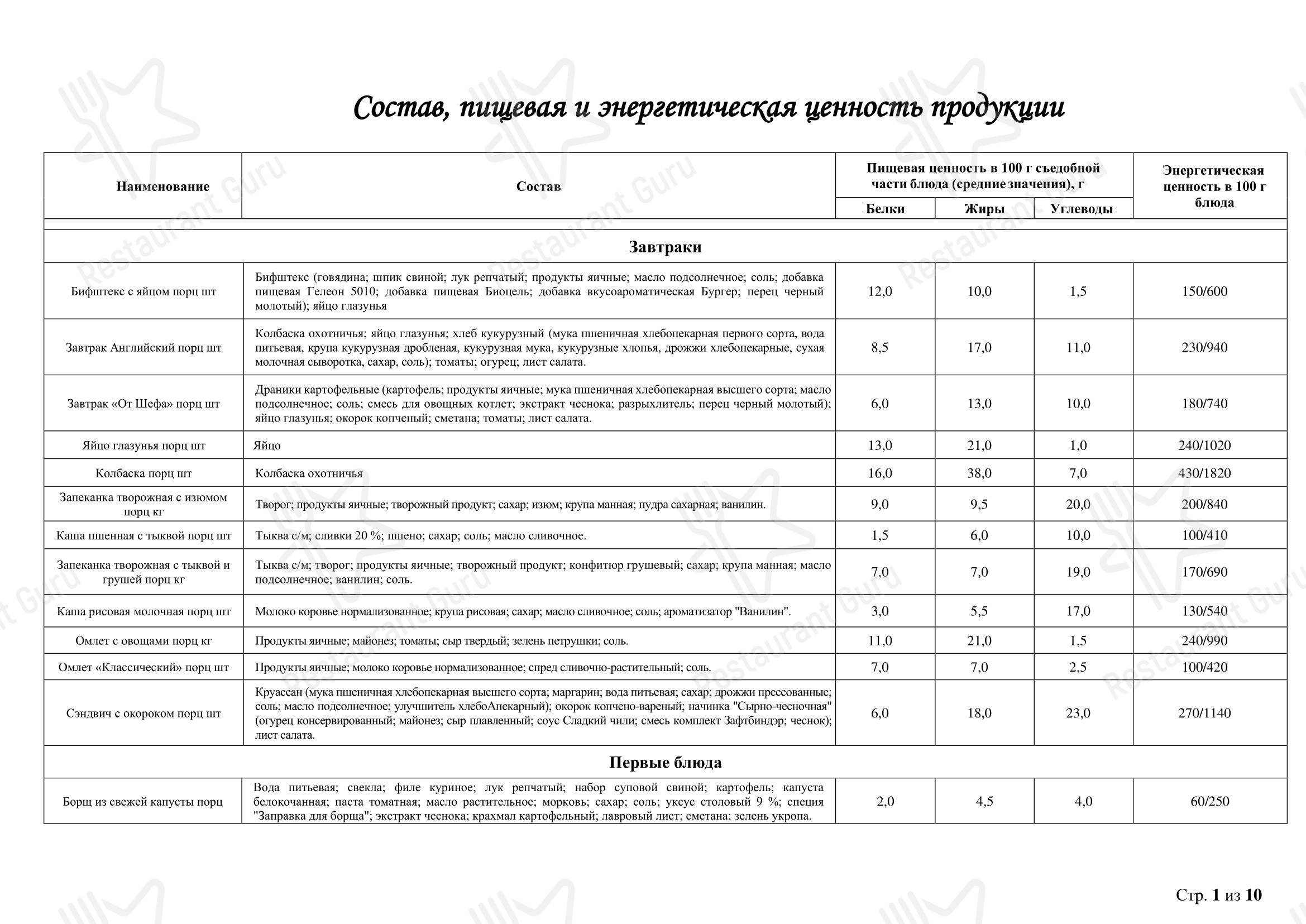 Меню кафе Вермишель в Воронеже