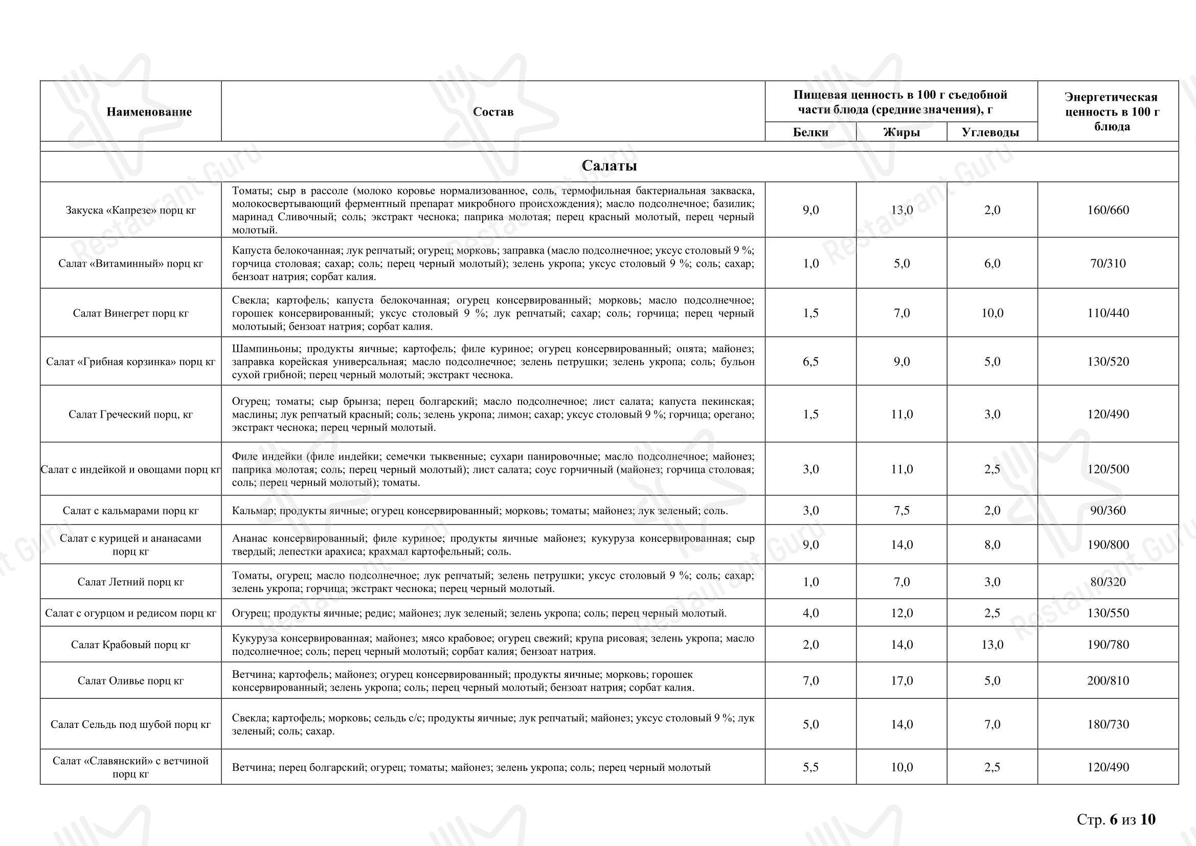 Меню кафе Вермишель - Меню