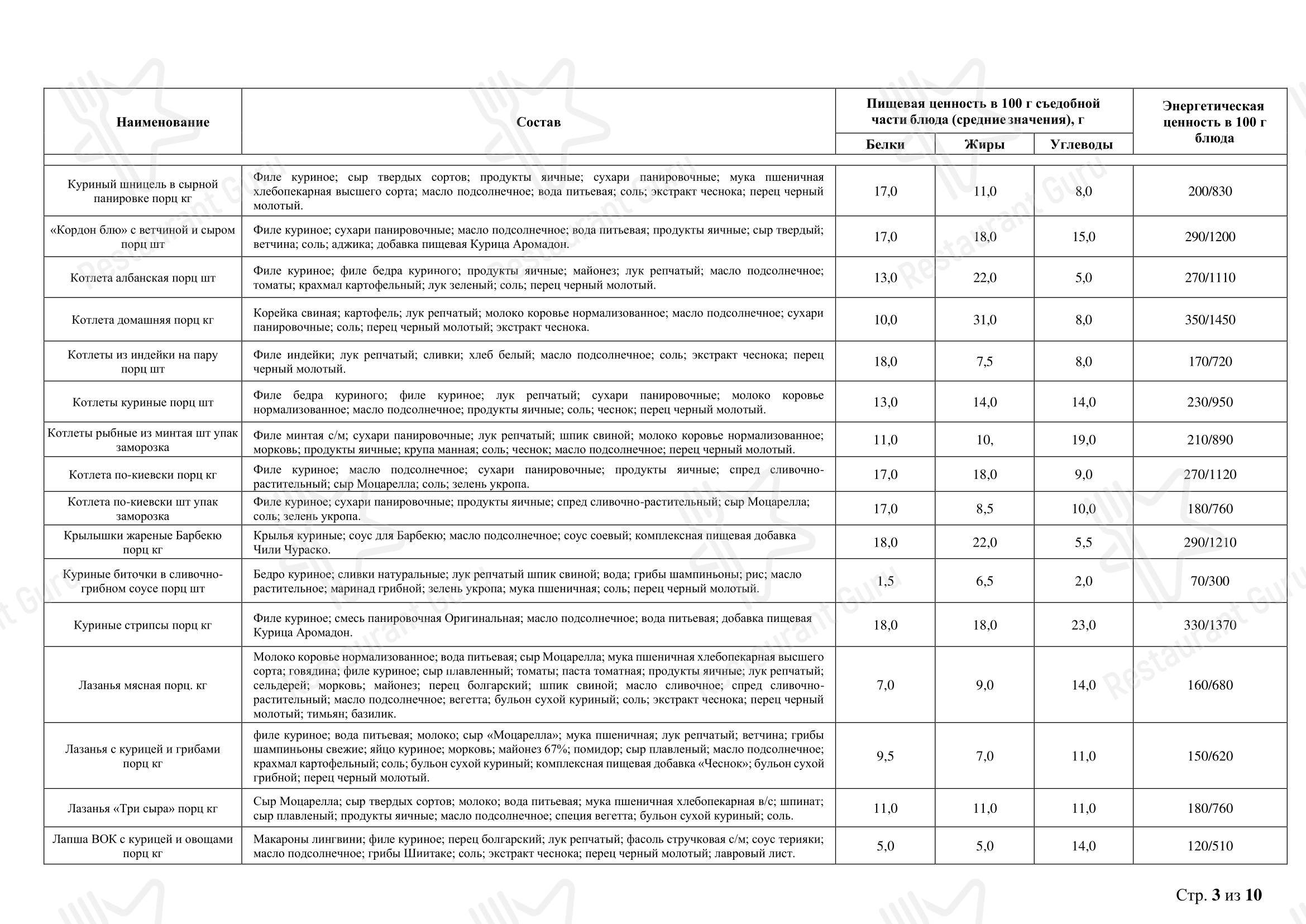 Меню кафе Вермишель - Меню