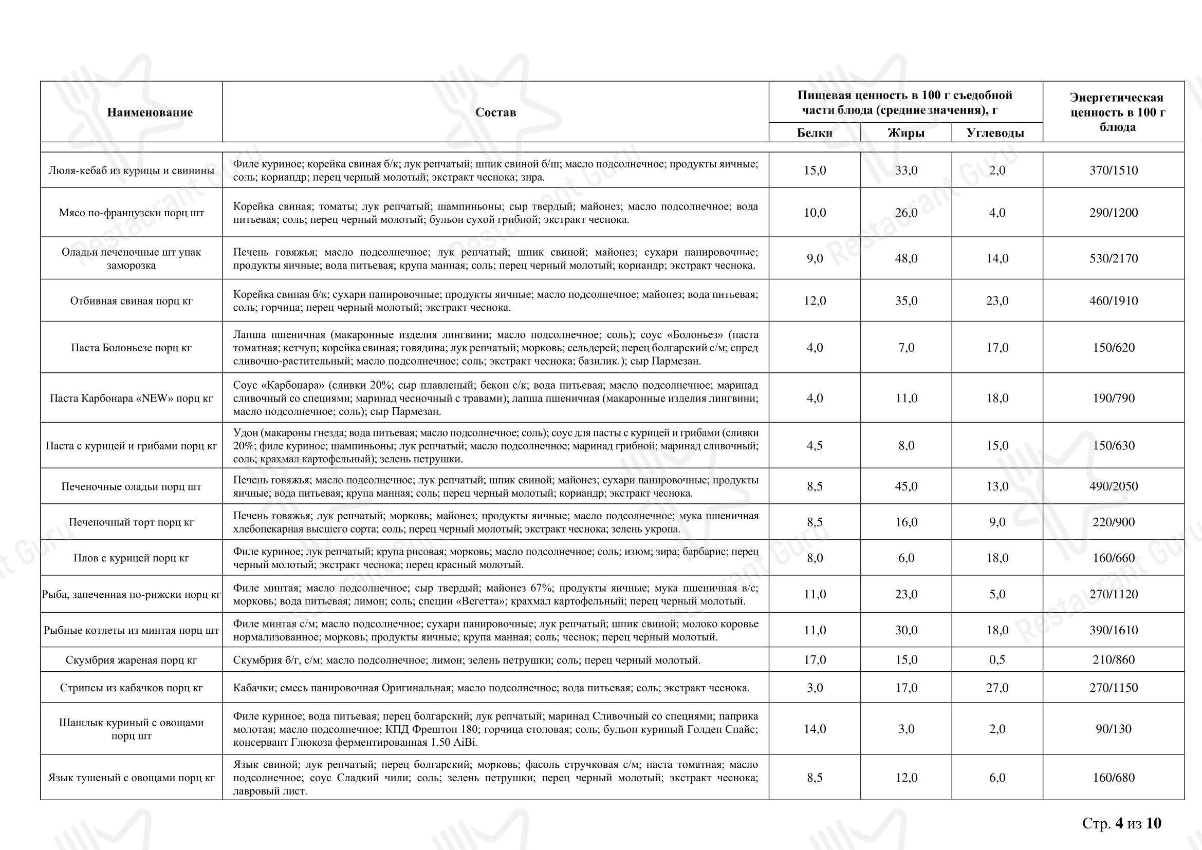 Меню кафе Вермишель - Меню