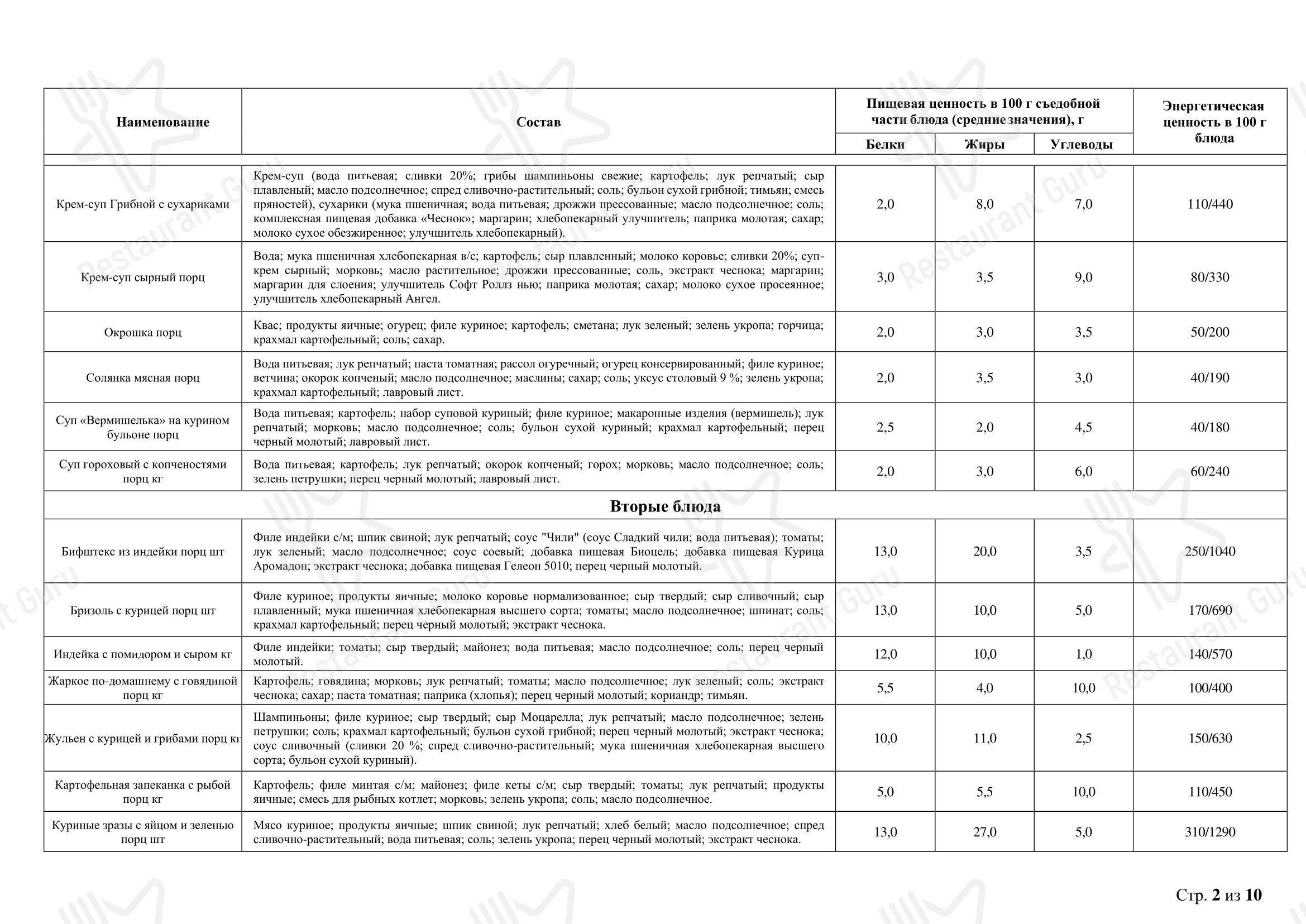 Вермишель в Воронеже - Меню